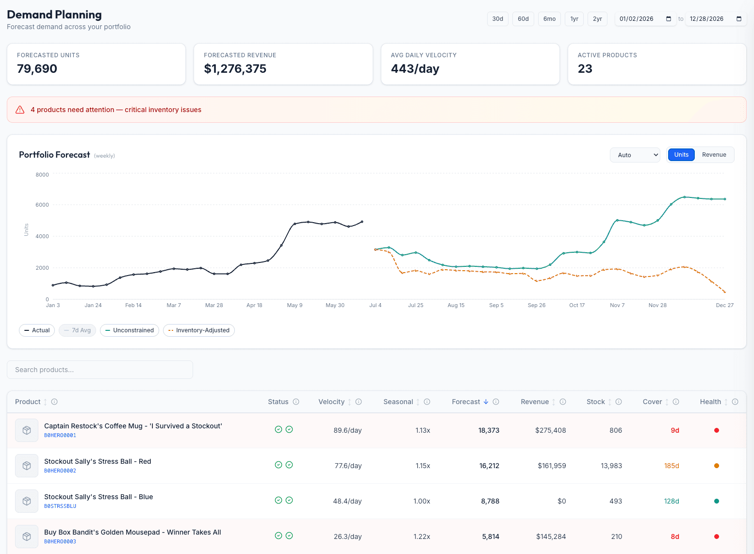 Inventory Hero demand planning showing per-SKU velocity, forecast, and cover