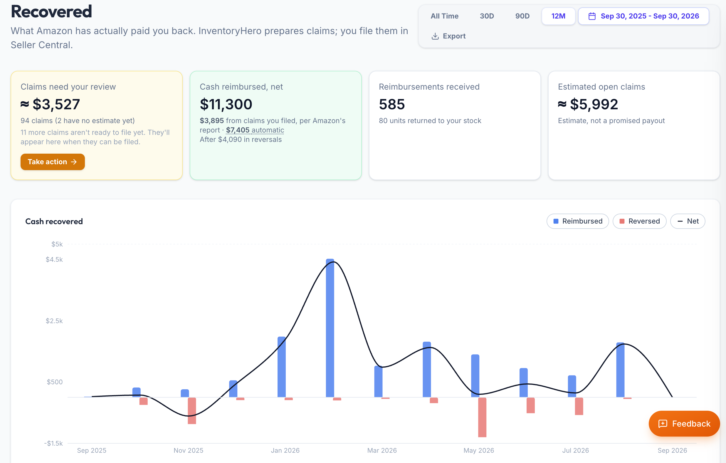 Inventory Hero reimbursements view showing claims to review, cash reimbursed and open claims